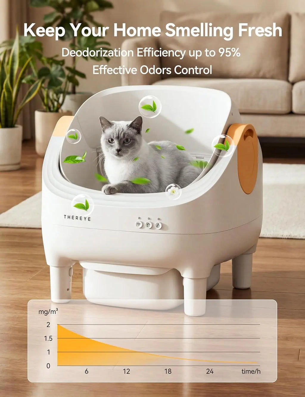 Thereye Cat Litter Box Deodorizer - Long-Lasting Odor Eliminator Gel for SC06 Automatic Litter Box - 6PCS