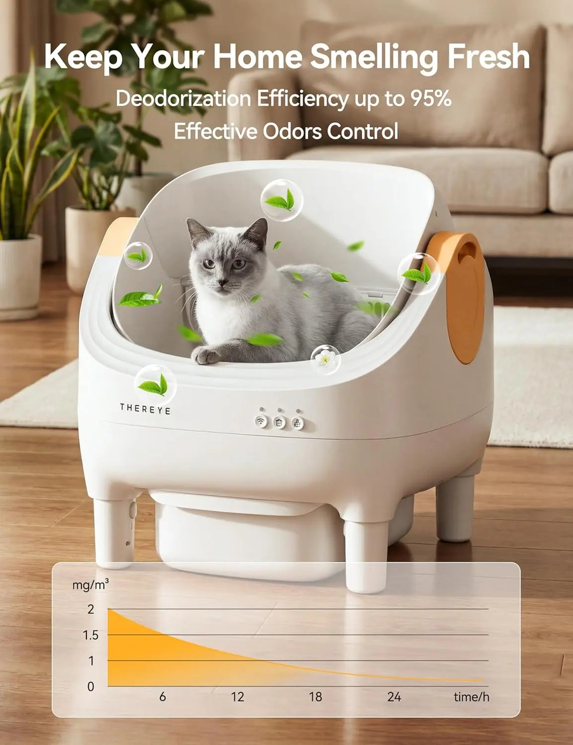 Thereye Cat Litter Box Deodorizer - Long-Lasting Odor Eliminator Gel for SC06 Automatic Litter Box - 6PCS