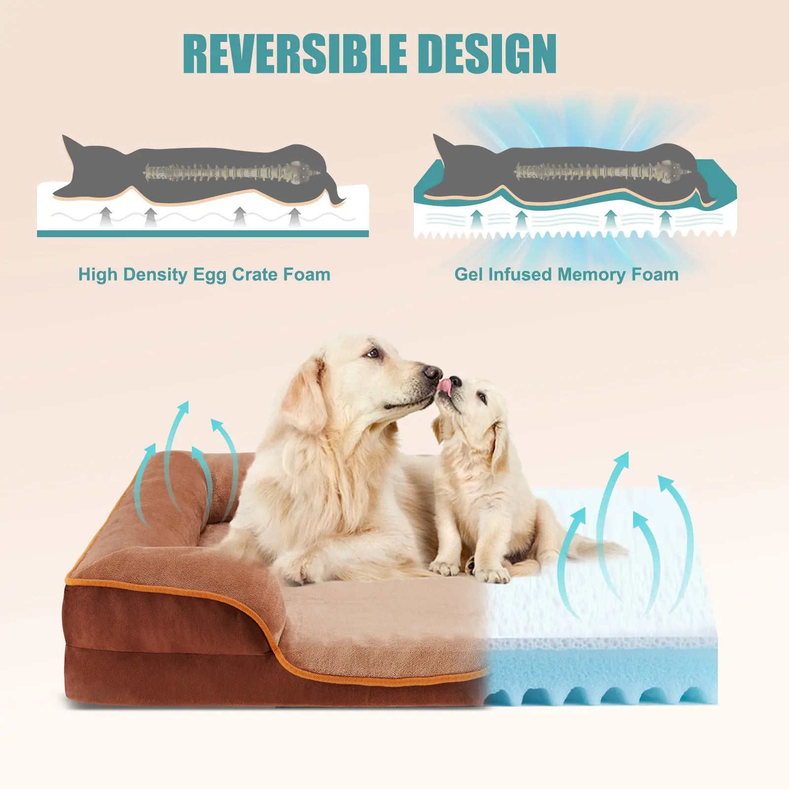Ultimate Orthopedic Memory Foam Dog Bed for Large Breeds - Joint Relief & Comfort, Washable Cover, Non-Slip Base, Waterproof Design